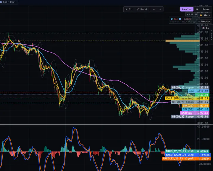 Tradixon XAUUSD H1 chart workspace showing historical candles, technical overlays, a volume profile, and a lower indicator pane.