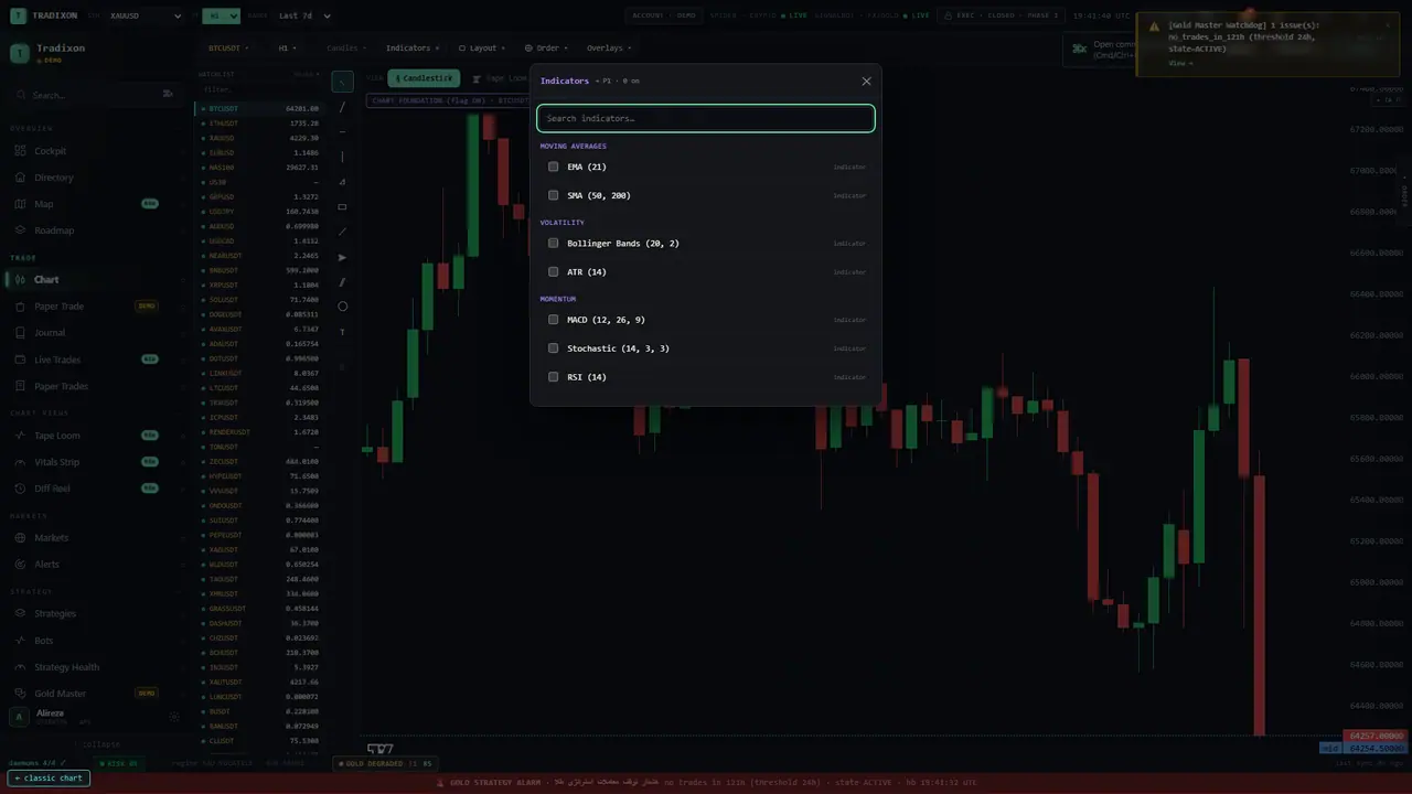 Real Tradixon chart capture showing the indicator library over a populated historical chart.
